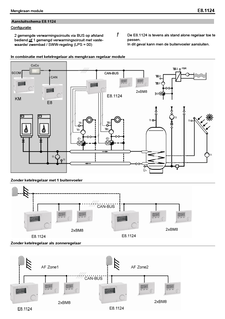 DRZONECCONTAA_E8.1124 NLB 2.155-03 0414_Installation and operation manual_Dutch download